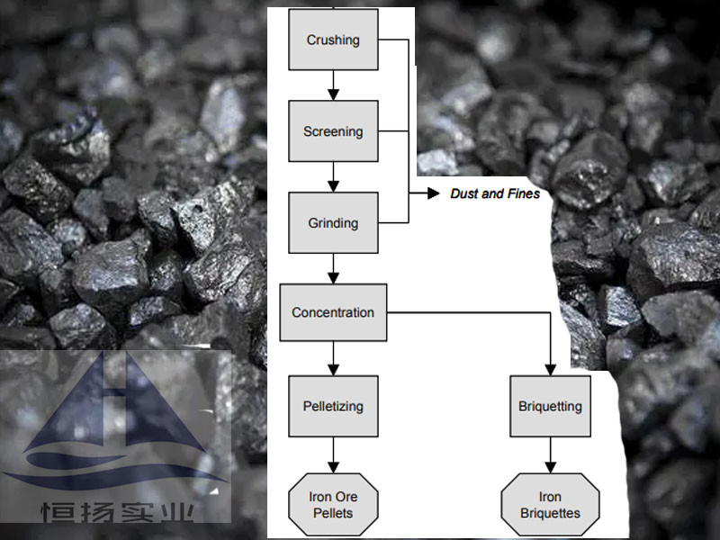 Linea di produzione di pellet di minerale di ferro ad alta capacità 0,4-500 t/h
